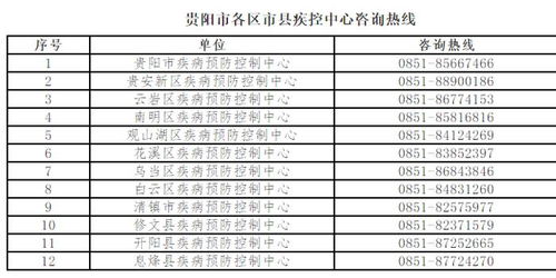 贵阳市常态化核酸检测出报告时间疑难解答，核酸报告如何设置提醒时间