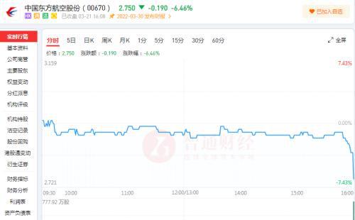 飞机失事会影响航空公司股票价格吗？