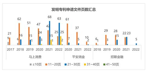 2022年消费金融行业的数字化技术创新分析