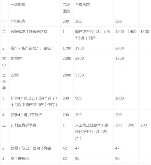 生育保险的**有哪些优惠政策？