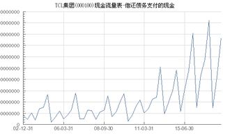 TCL集团000100还亏一角钱,现在能补仓操作吗?