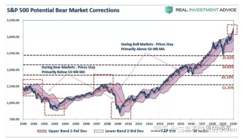 08年美国股市最低跌到了多少点