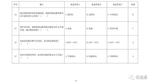 最新司机从业资格考试基本知识考试题库发布,老司机看看能考多少分