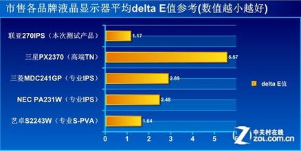 E值是什么？