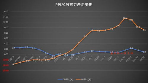 国家每个月什么时候发布个种指数？