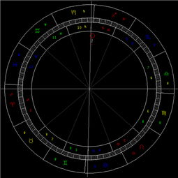 12月天象 太阳进入魔羯座 图