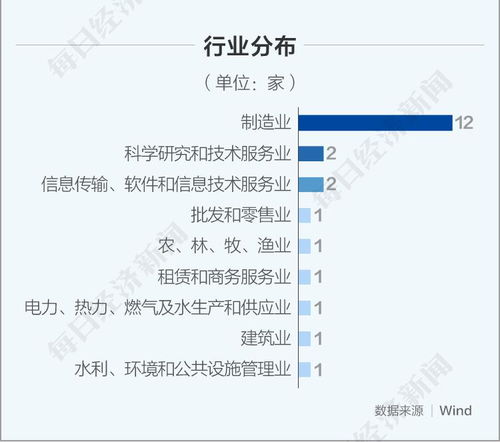 微粒贷逾半个月会怎么样