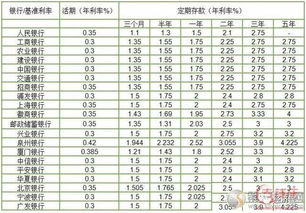 我用十万放息，两分的利息一年有多少钱