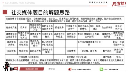 15所新传院老师的最新论文解析及今年出题预测 下