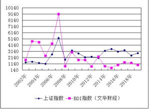 什么是BDI指数?