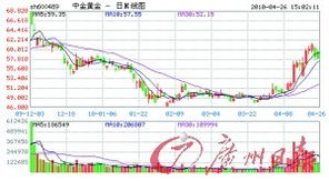 上市公司的年报并不能直接影响二级市场上股票的价格。这句话对不对？