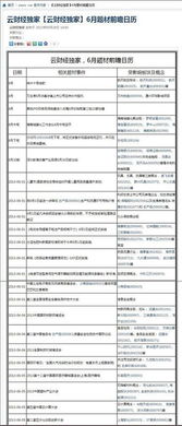 每10股分红2.2元，2900股能分到多少钱啊？