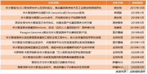 华大智造招股书解读 疫情带来业务结构变化,能否脱离华大依赖