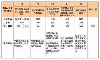 解答 3个人干5个人的活,发4个人的工资 为什么企业都模仿失败