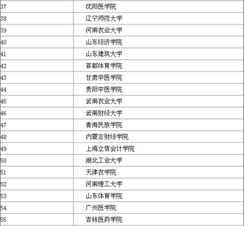 全国二本大学一览表？全国的二本大学有哪些