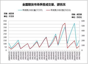 现在中国有多少万人从事期货投资呢？ 比投资的股市人数 相差多少呢？