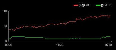 股票涨停跌会不会减少份额？