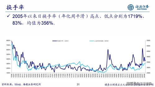 股市里“资金净流入”怎样理解？谢谢！