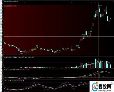 通达信怎么才能使初使k线超过700根，谁能修改通达信这部份程序吗？