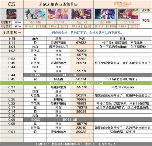 玩具喵射手座会战C面文字轴