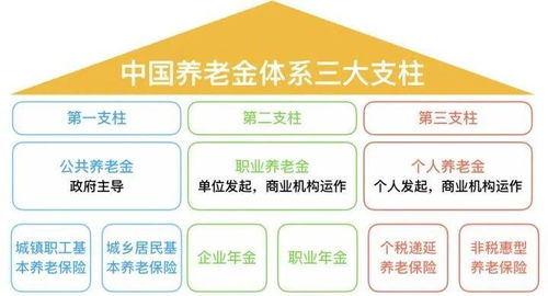 丹阳企业交养老保险交多少年,丹阳智慧人社上面如何查询养老保险一共交了多少年?