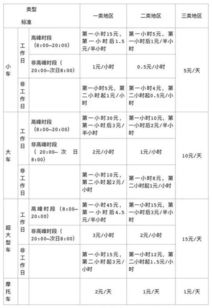 想了解一下深圳市停车场收费标准(洞林停车场收费标准表最新)