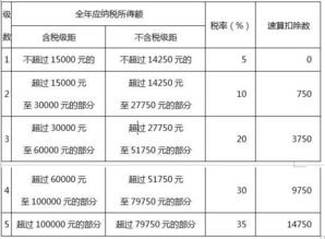 项目的经营成本计算公式 项目的经营成本计算公式怎么写