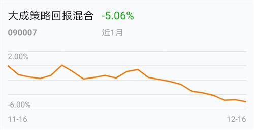 大成回报基金的走势如何？