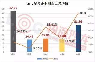 物流业务 德邦 百世 哪个快点 不是快递 目前我合作的是百世汇通和国通快递