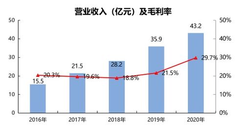 玉禾田上半年净利润增长16.85%，借助数智化推动环卫产业全面升级