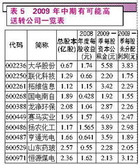 上市公司每股的公积金越高是代表公司持有现金越多?