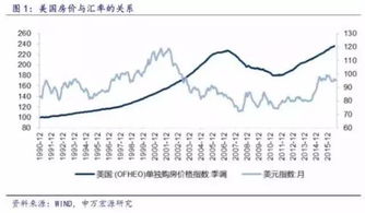 房地产与汇率的关系是怎么样的？人民币汇率会直接影响房价吗