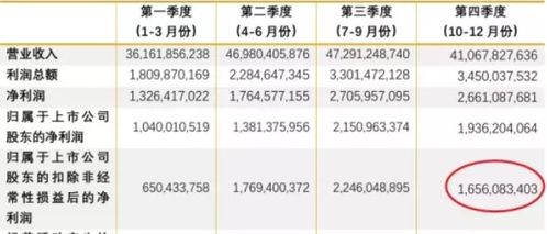 我上个月买了12000股紫金矿业，这个月说分红，谁了解这只股的！