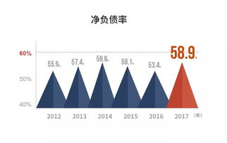 CMT评级：BB;国际评级bbb-是投资级吗