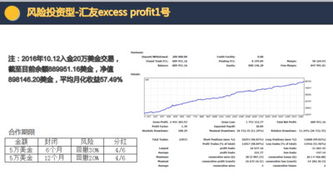 外汇如何做到稳定盈利？