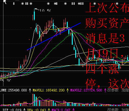 怎样从股票年k线图里得到年度收益率的数据