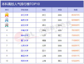 浙江高校排名？浙江高校排名一览表最新