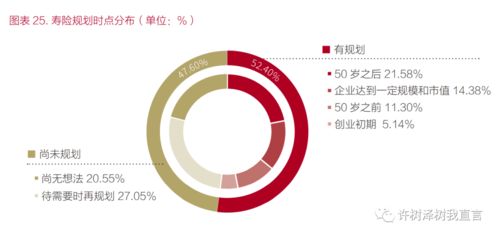 我手里的东宇集团优先股