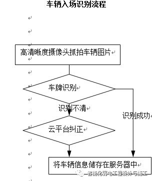 停车场管理系统程序设计er图,停车场标准方案?