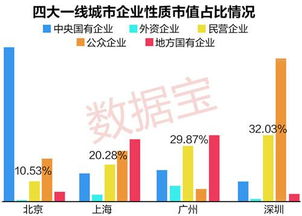 非上市公司市值评估 我公司属艺术培训中心，在册学生100人左右，每年净利润15万，目前盈利中，房