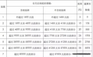 企业所得税是怎么计算的?它是根据什么来算的?最好举个例子说明一下，谢谢！