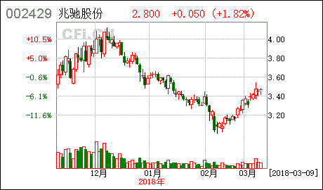 兆驰股份 关于使用部分闲置募集资金进行现金管理及部分自有资金参与集合资金信托计划的进展公告