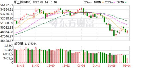 2022年创业板错杀的科技成长股有那些