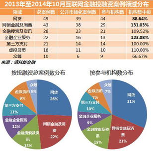 我国企业为什么偏好权益融资?