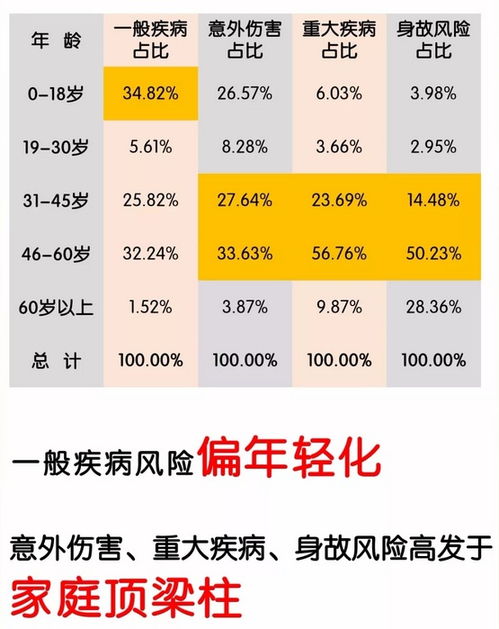 整理了20家保险公司2019理赔年报后,90后的小编中了一枪 