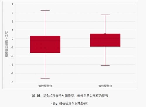 混合基金投资股票占比是多少