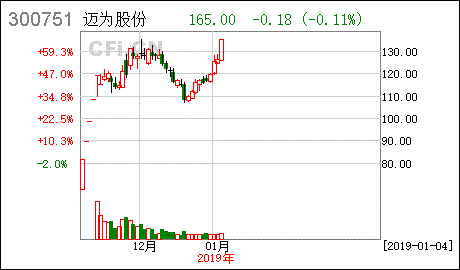 完成工商变更登记对股价的影响