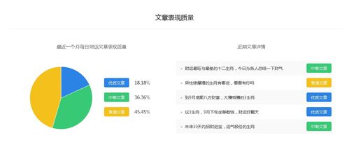 每日财运 星座运势百家号最新权重排名 自媒体快速入门转正赚钱 