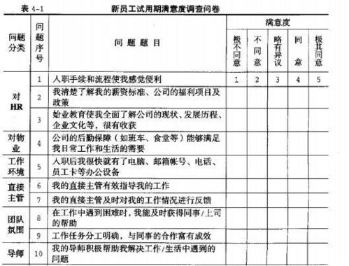 上市公司审计时还需看员工简历吗