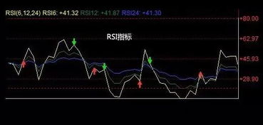 同花顺中如何看个股rsi曲线